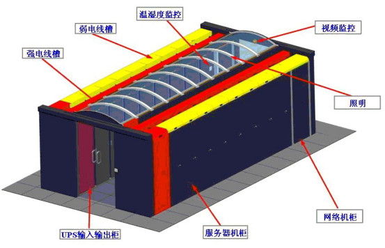 IDC機(jī)房最流行的微模塊機(jī)房是如何建設(shè)的？