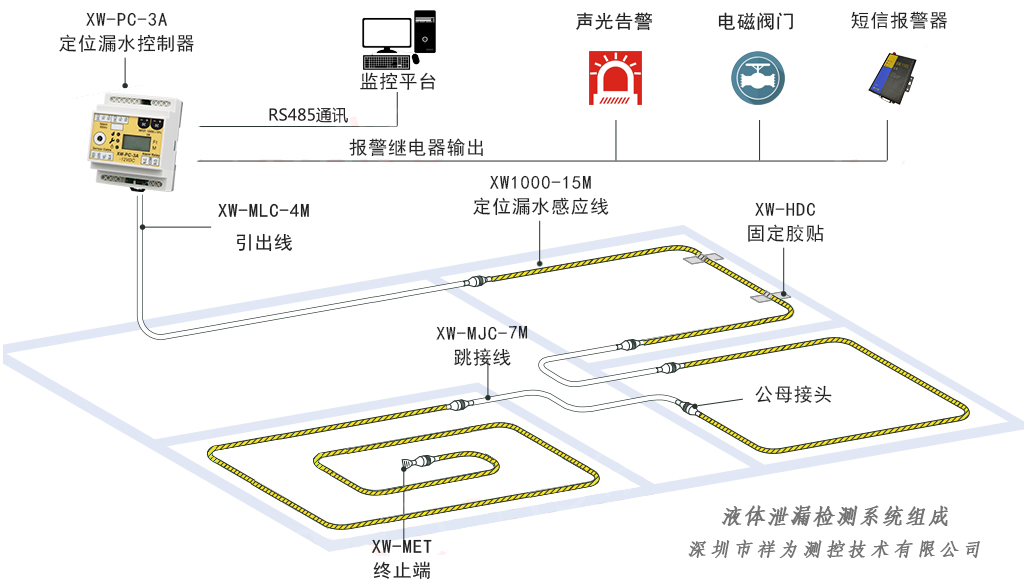 漏水報(bào)警器有哪些品牌？