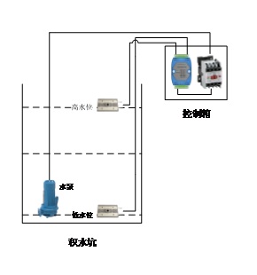 使用業(yè)疆水位傳感器實(shí)現(xiàn)水位控制 使用業(yè)疆水位傳感器實(shí)現(xiàn)水位控制