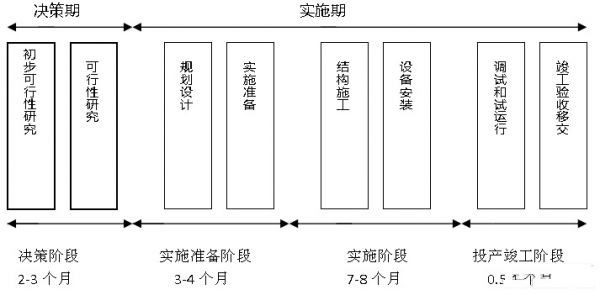 IDC機(jī)房最流行的微模塊機(jī)房是如何建設(shè)的？