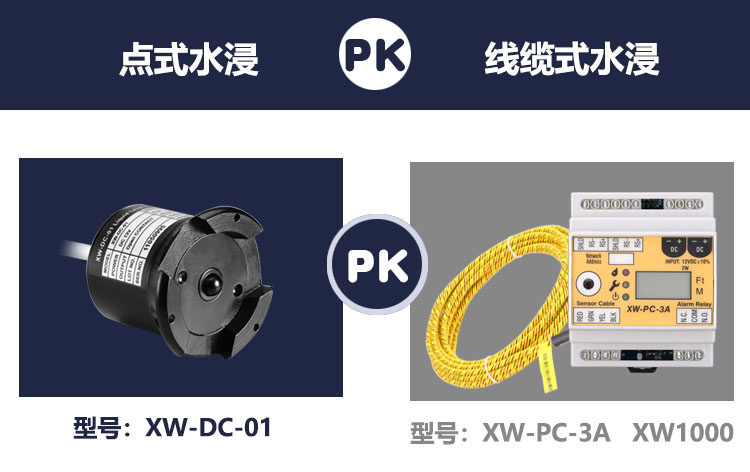 溢水報(bào)警器哪種類型更好用一些？