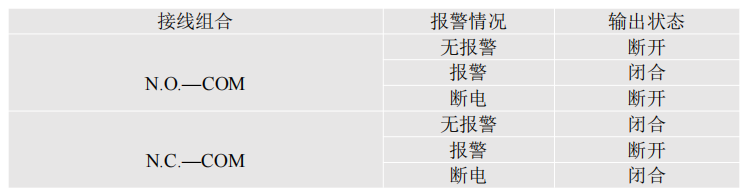 光電泄漏傳感器光電檢測IP68防護(hù)YCH-SMDT
