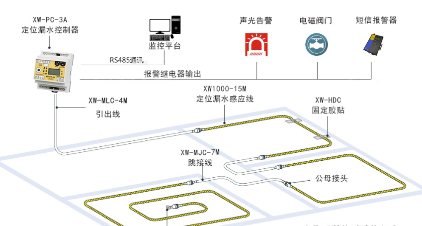 漏水報警系統(tǒng)將助力健康醫(yī)療大數(shù)據(jù)建設(shè) 漏水報警系統(tǒng)將助力健康醫(yī)療大數(shù)據(jù)建設(shè)