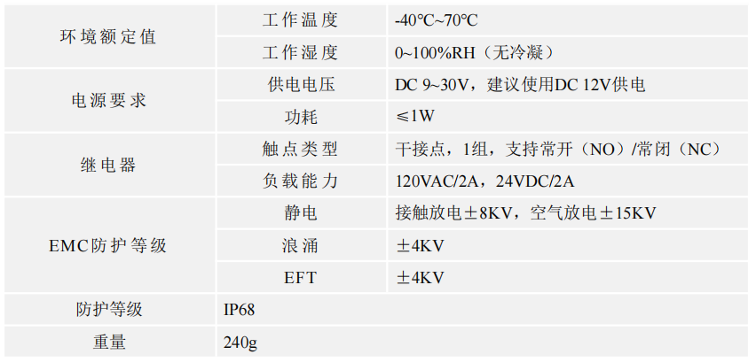 光電泄漏傳感器光電檢測IP68防護(hù)YCH-SMDT