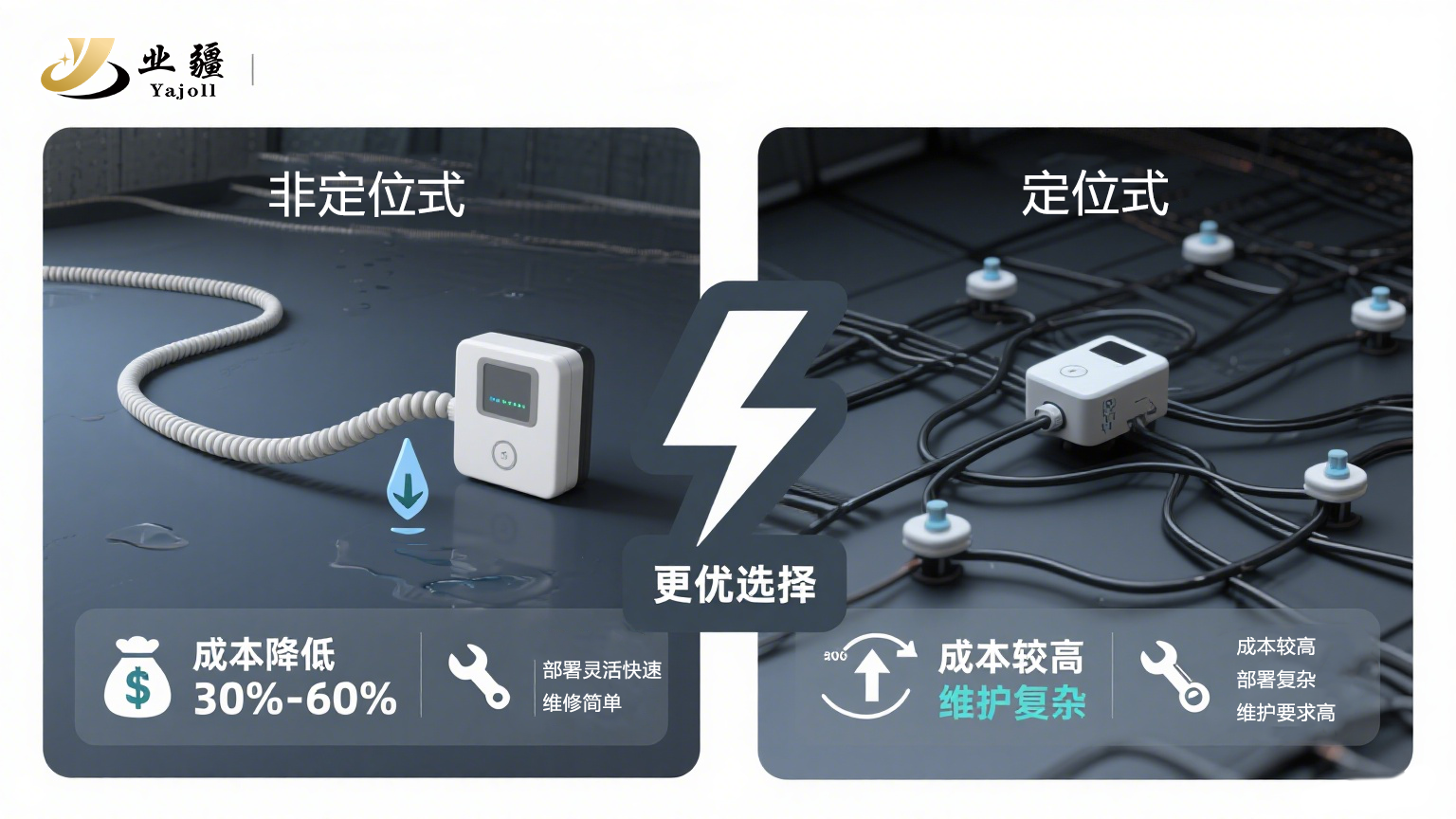 快速感知，全域守護(hù)：業(yè)疆智能非定位水浸傳感器