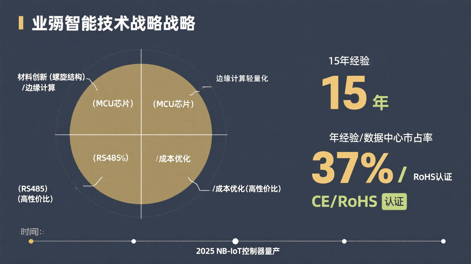 信號增強破局“管道失聰”:業(yè)疆智能以螺旋傳感重構(gòu)漏水監(jiān)測邊界 信號增強破局“管道失聰”:業(yè)疆智能以螺旋傳感重構(gòu)漏水監(jiān)測邊界