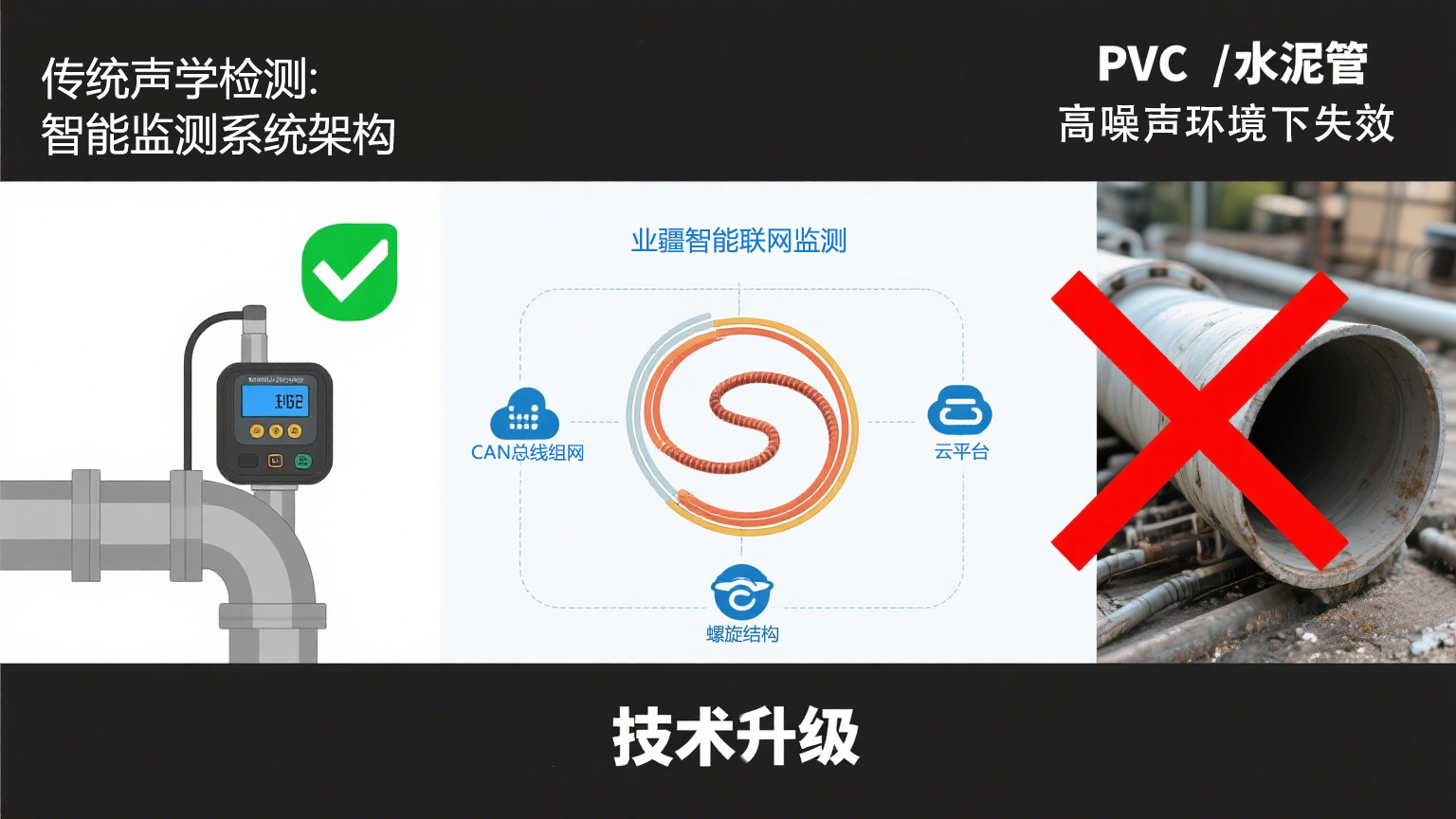 信號增強破局“管道失聰”:業(yè)疆智能以螺旋傳感重構(gòu)漏水監(jiān)測邊界 信號增強破局“管道失聰”:業(yè)疆智能以螺旋傳感重構(gòu)漏水監(jiān)測邊界