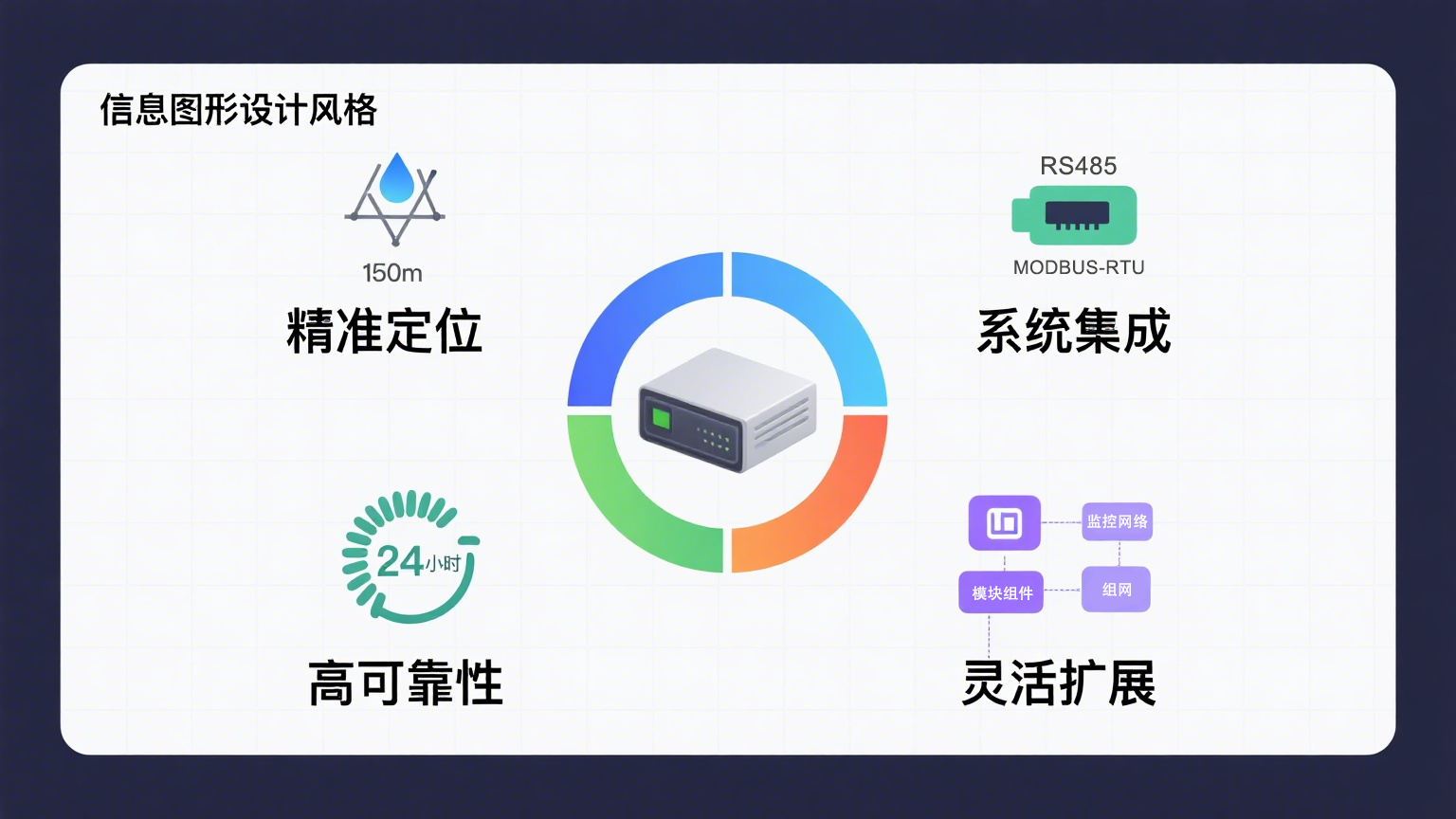 業(yè)疆智能定位漏水控制器：精準(zhǔn)定位泄漏，守護(hù)關(guān)鍵空間安全