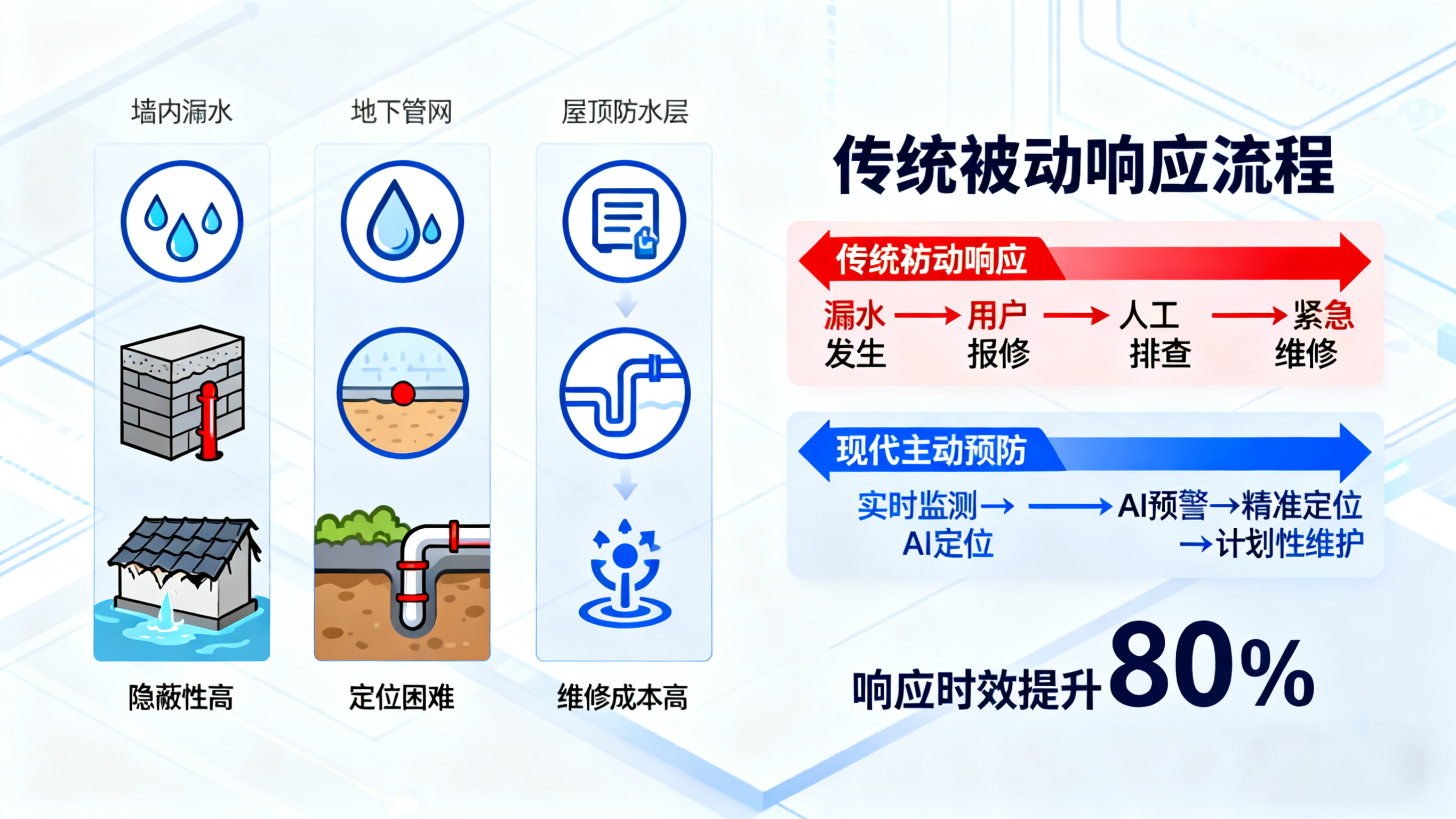 業(yè)疆智能：以精準檢測技術(shù)，守護看不見的水資源浪費