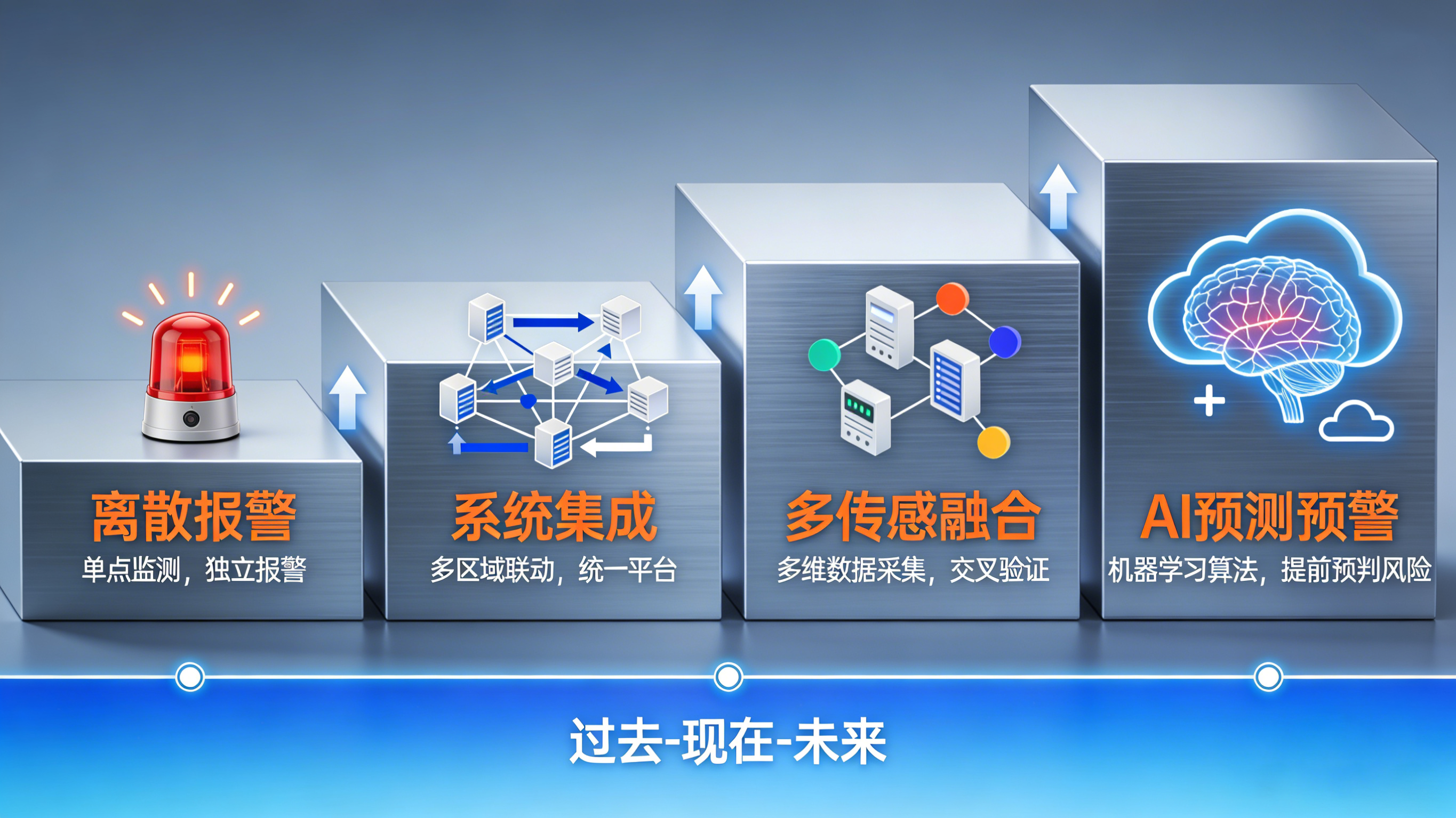 漏液探測器：技術(shù)縱深與產(chǎn)業(yè)實(shí)踐——以業(yè)疆智能為例