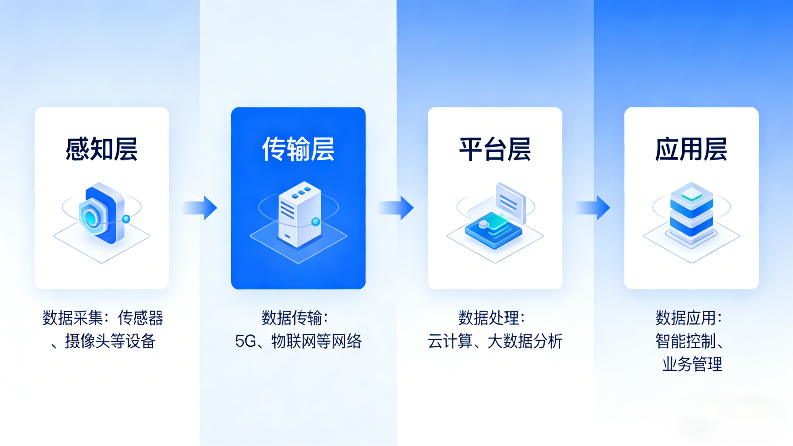 業(yè)疆智能：以精準(zhǔn)監(jiān)測(cè)之力，守護(hù)每一滴水資源