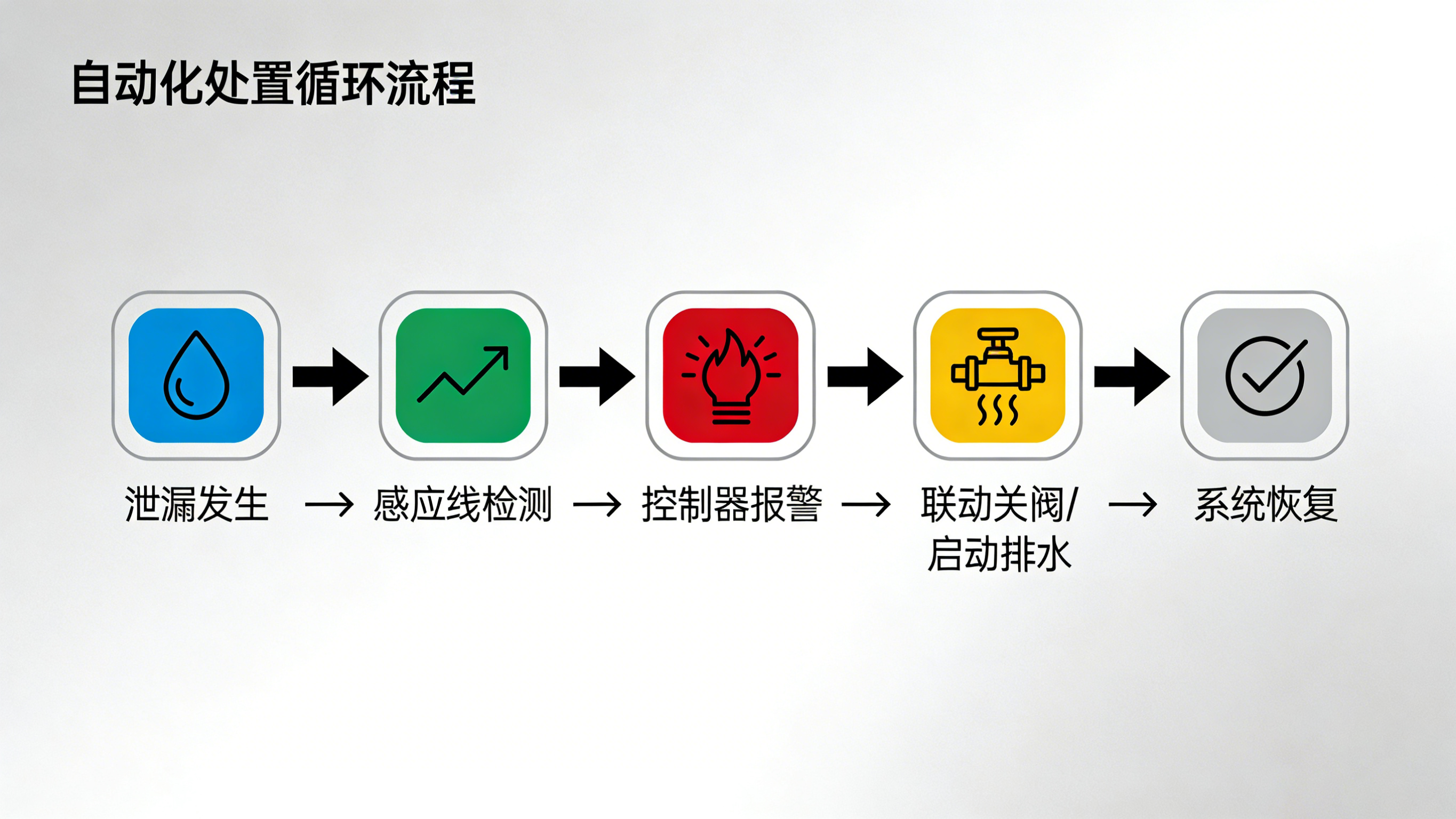 漏水監(jiān)測(cè)器：智能守護(hù)，防患于未“漏”的關(guān)鍵詞解讀