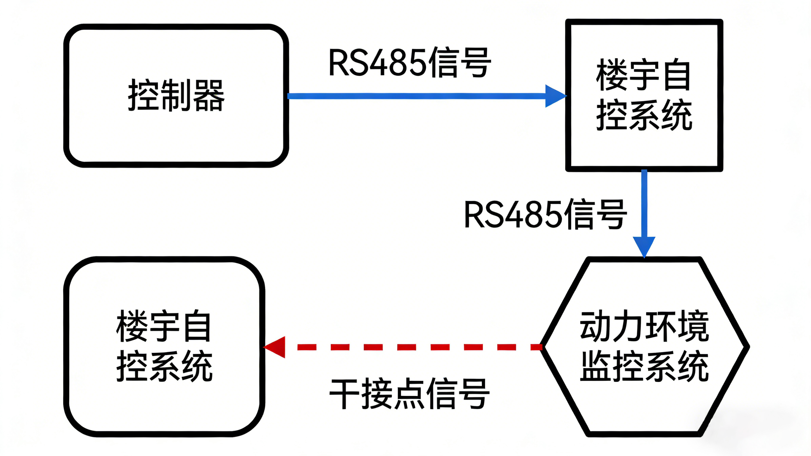 漏水監(jiān)測(cè)器：智能守護(hù)，防患于未“漏”的關(guān)鍵詞解讀