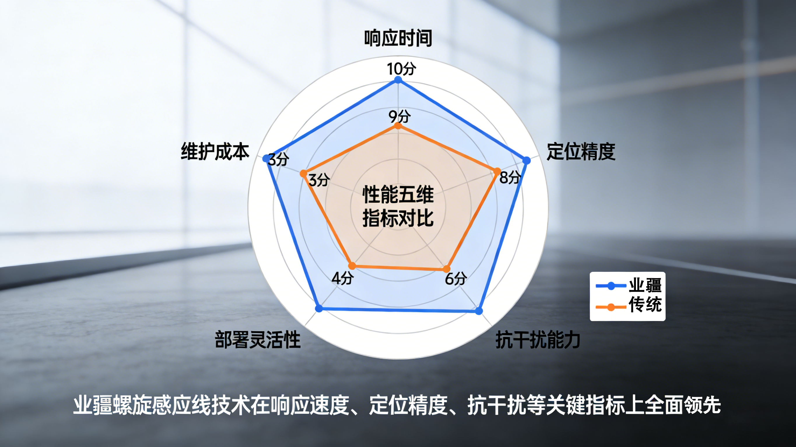 滲水檢測關(guān)鍵詞解析:從傳統(tǒng)"望聞問切"到業(yè)疆智能的"精準診療" 滲水檢測關(guān)鍵詞解析:從傳統(tǒng)"望聞問切"到業(yè)疆智能的"精準診療"