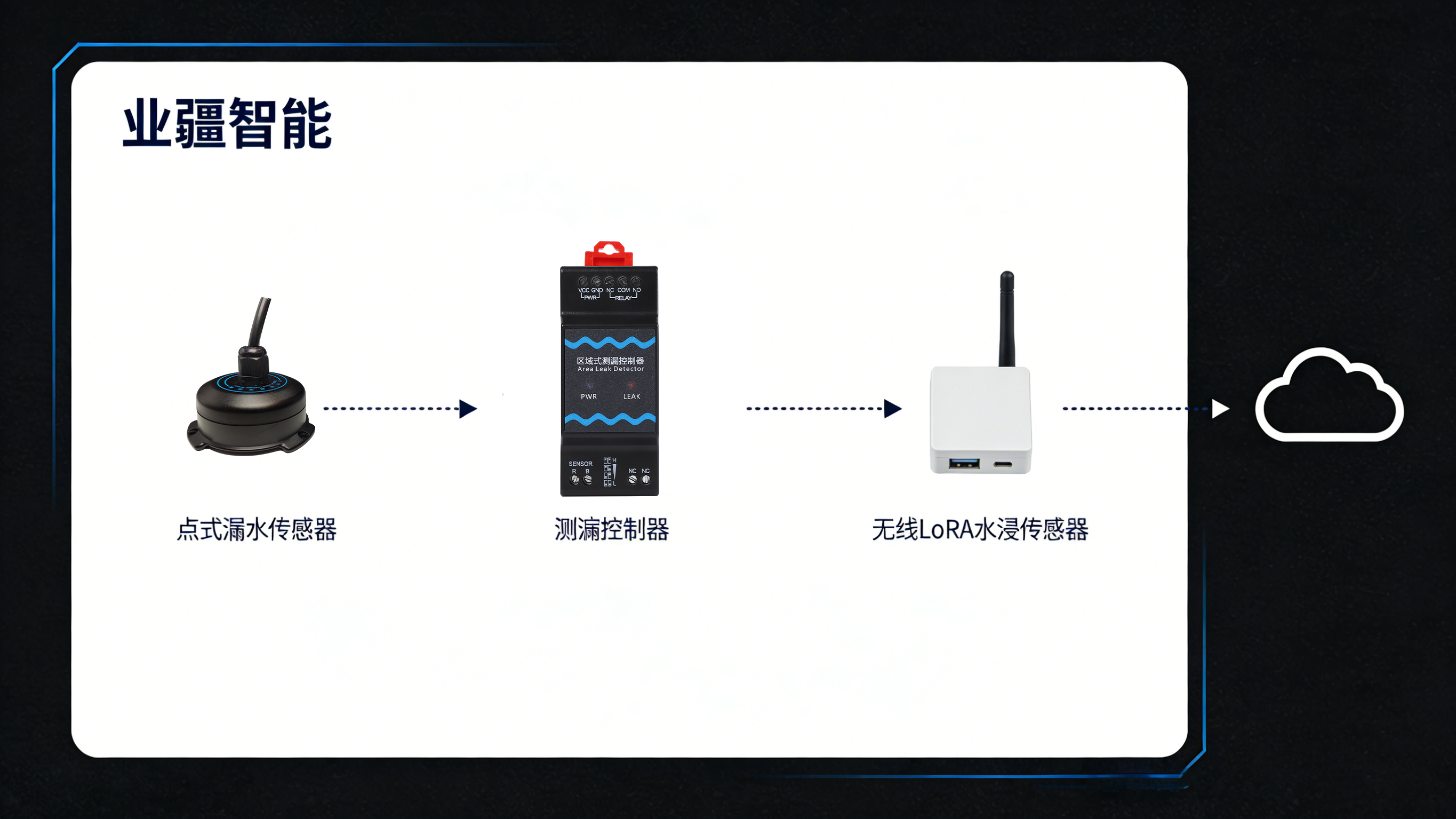 點式漏水監(jiān)測:精密防線的“哨兵” 點式漏水監(jiān)測:精密防線的“哨兵”