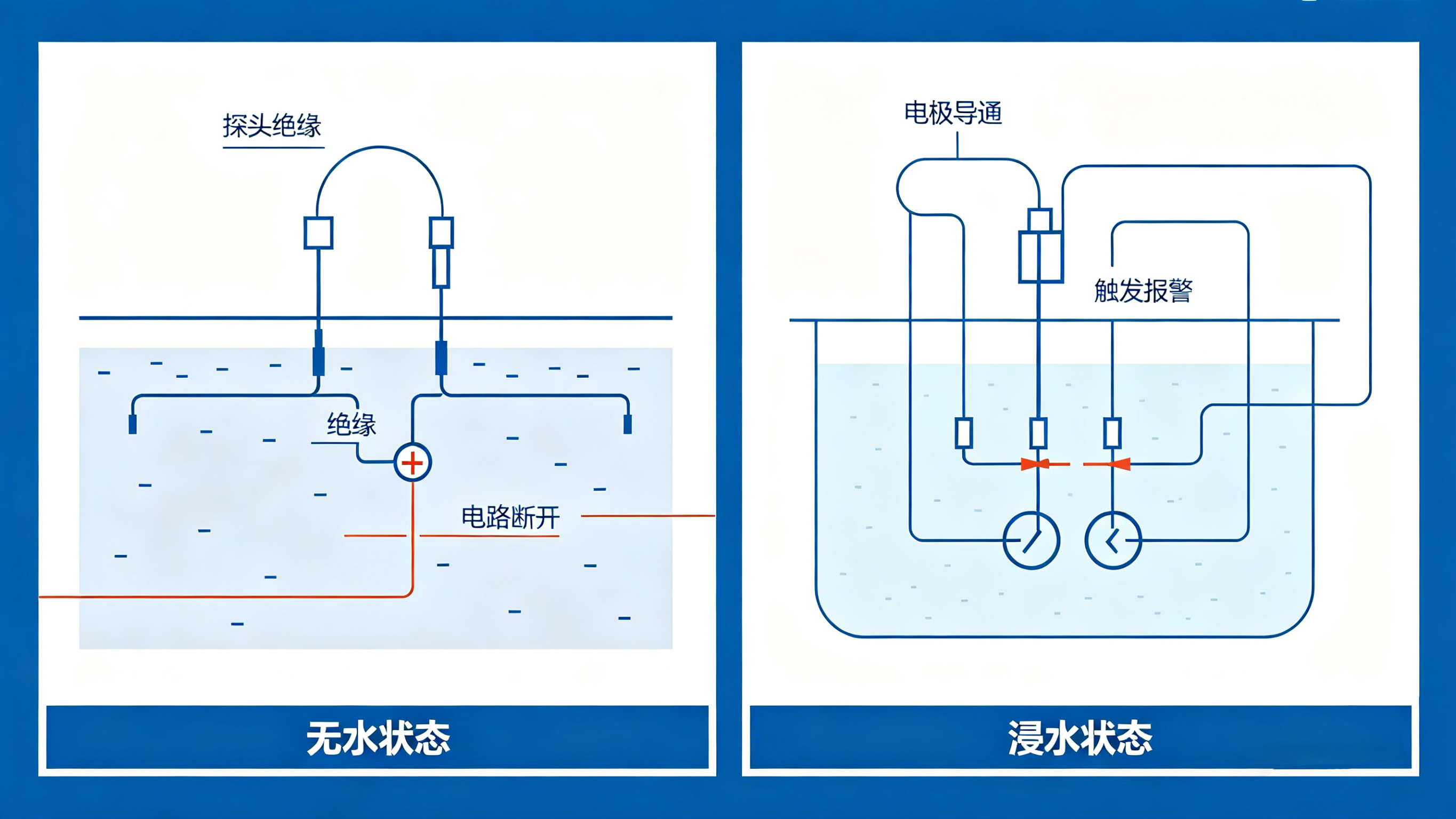 什么是漏液傳感器？2026年用選型指南，守護(hù)設(shè)備安全必備！