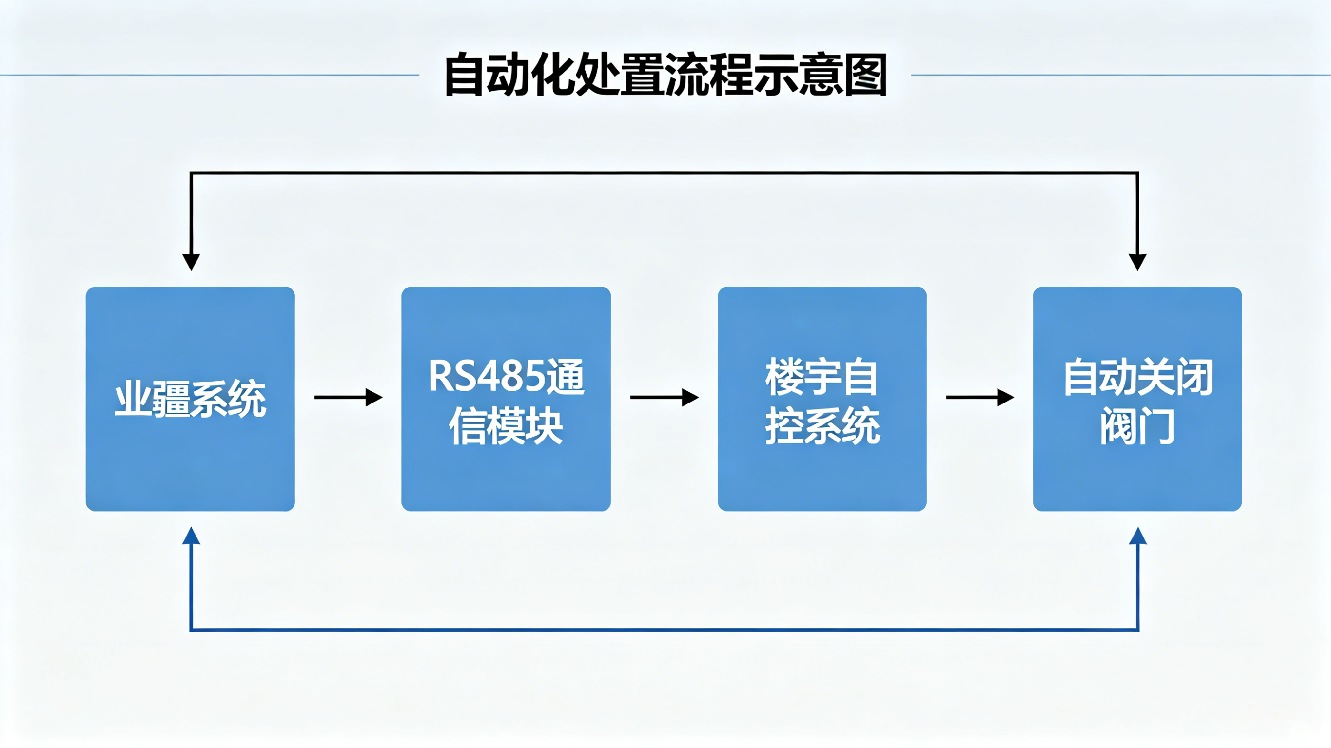 向“隱形滲漏”宣戰(zhàn)：智能監(jiān)測(cè)解決方案全解析