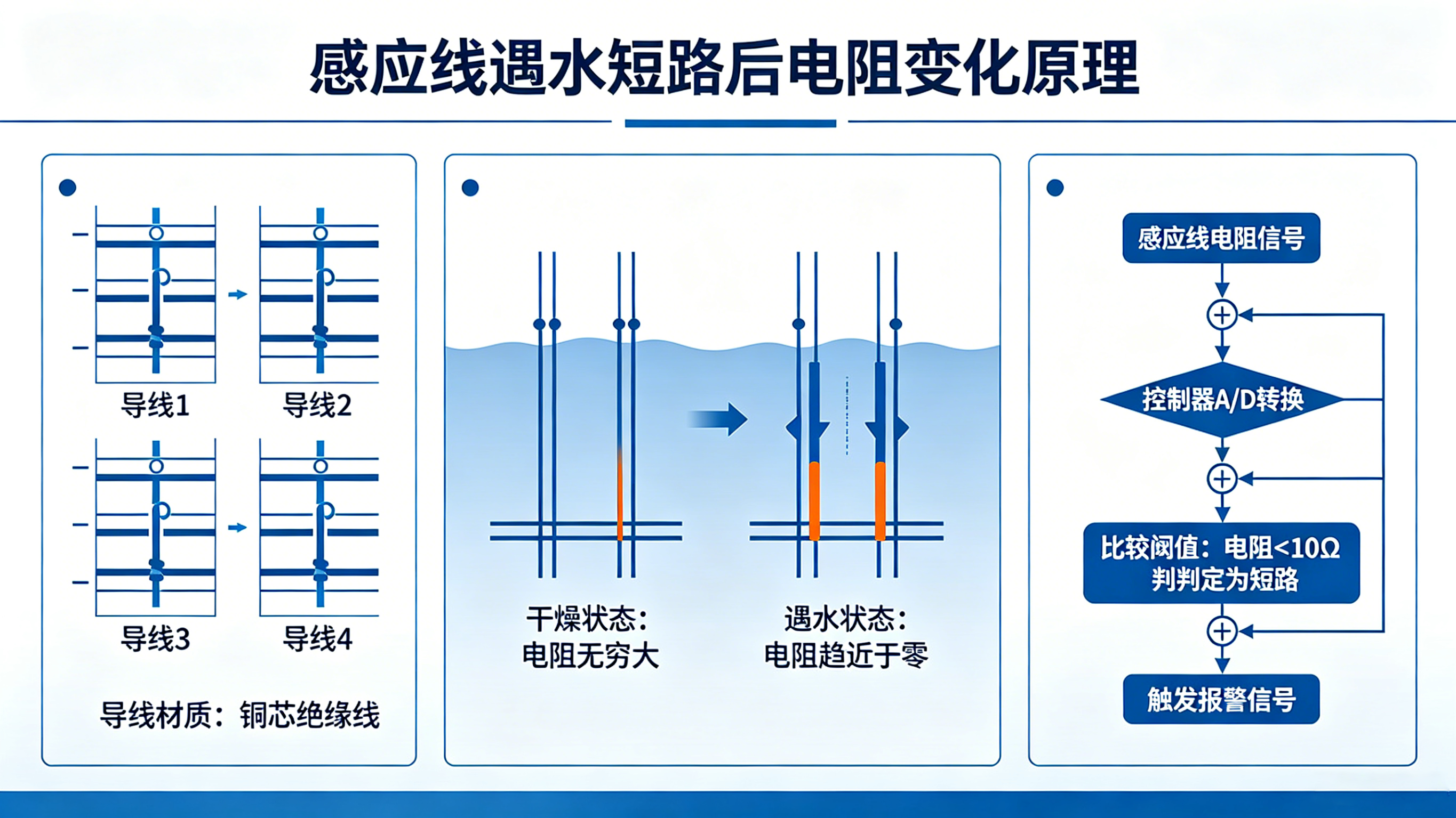 向“隱形滲漏”宣戰(zhàn)：智能監(jiān)測(cè)解決方案全解析