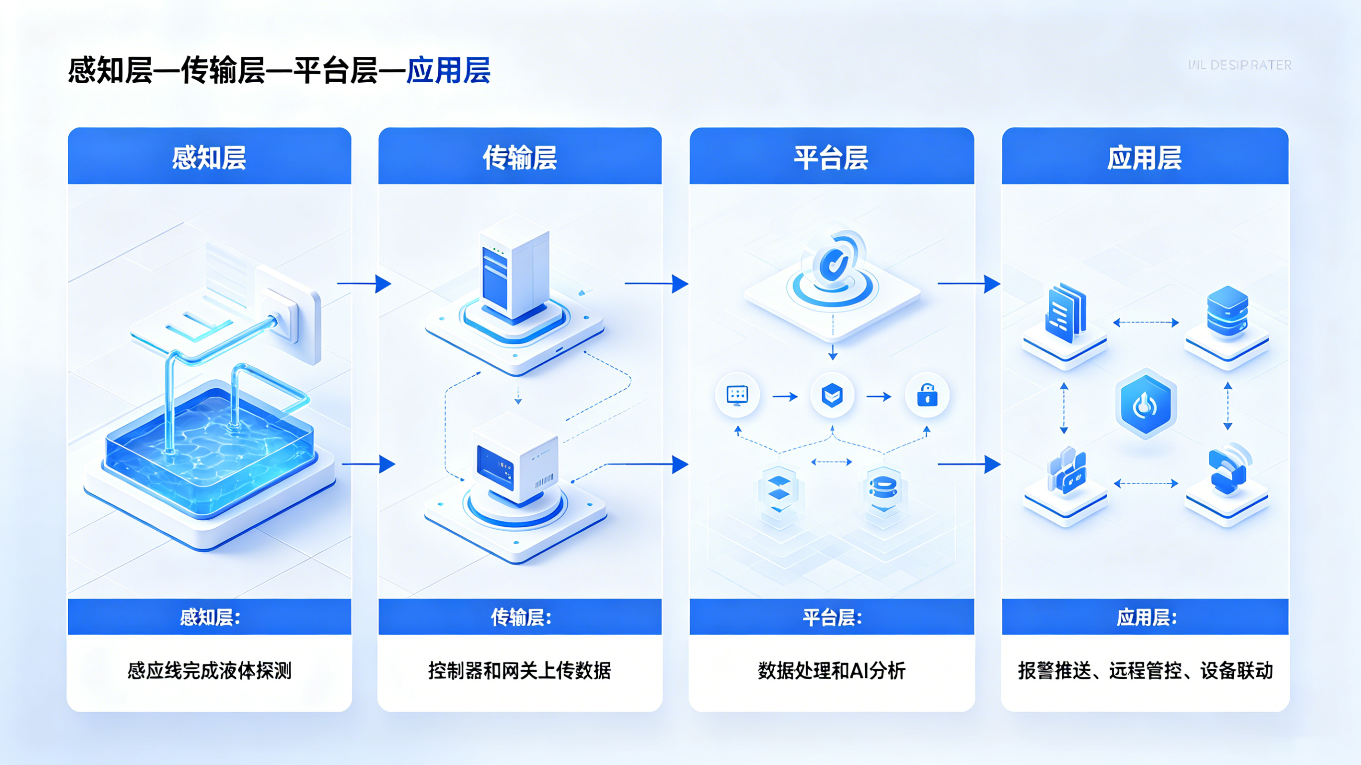 一滴水引發(fā)的工業(yè)危機(jī)：業(yè)疆智能如何筑起“數(shù)字堤壩”？