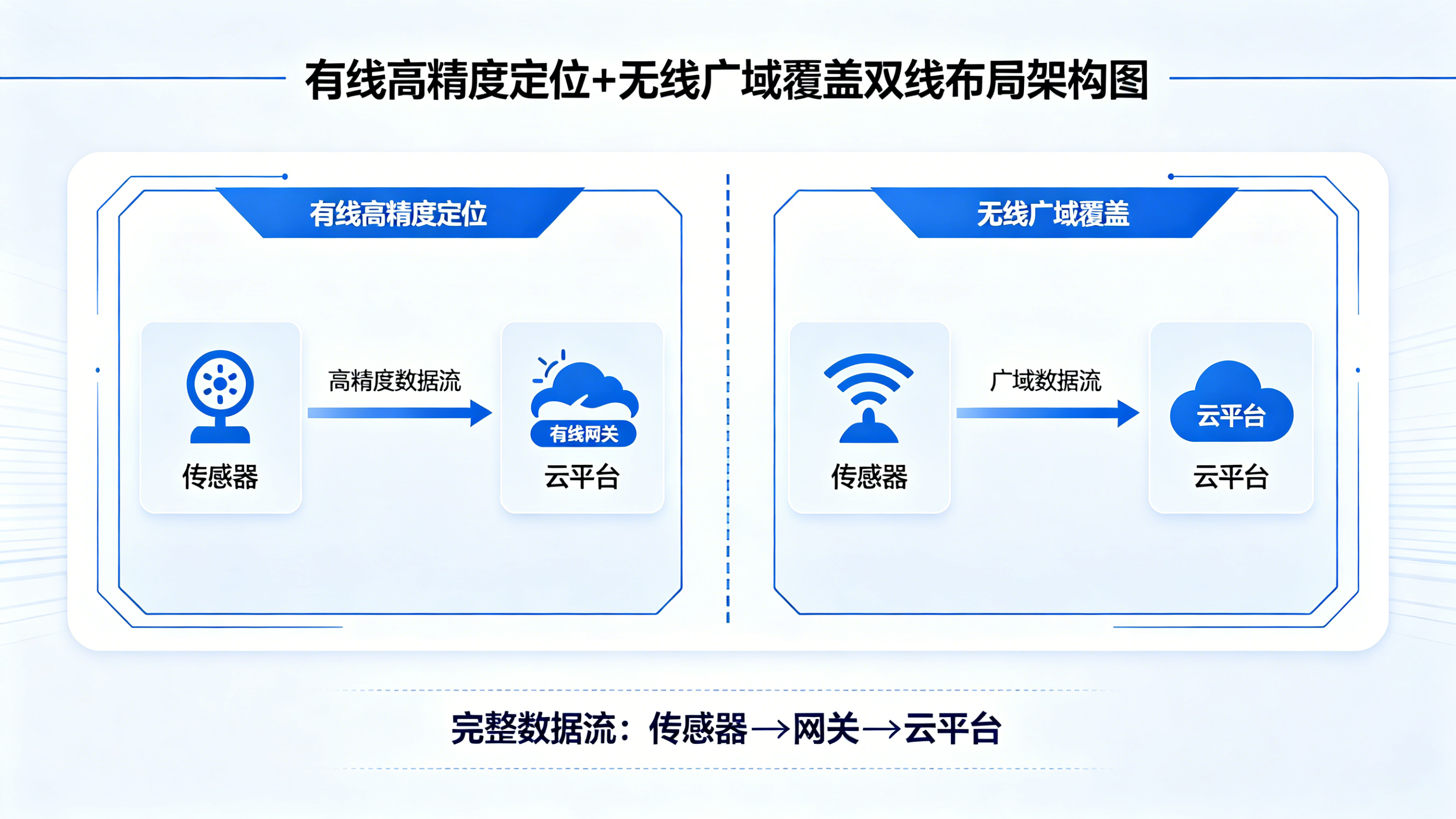 工業(yè)漏水探測器：高效守護(hù)關(guān)鍵設(shè)施，遠(yuǎn)離水患損失