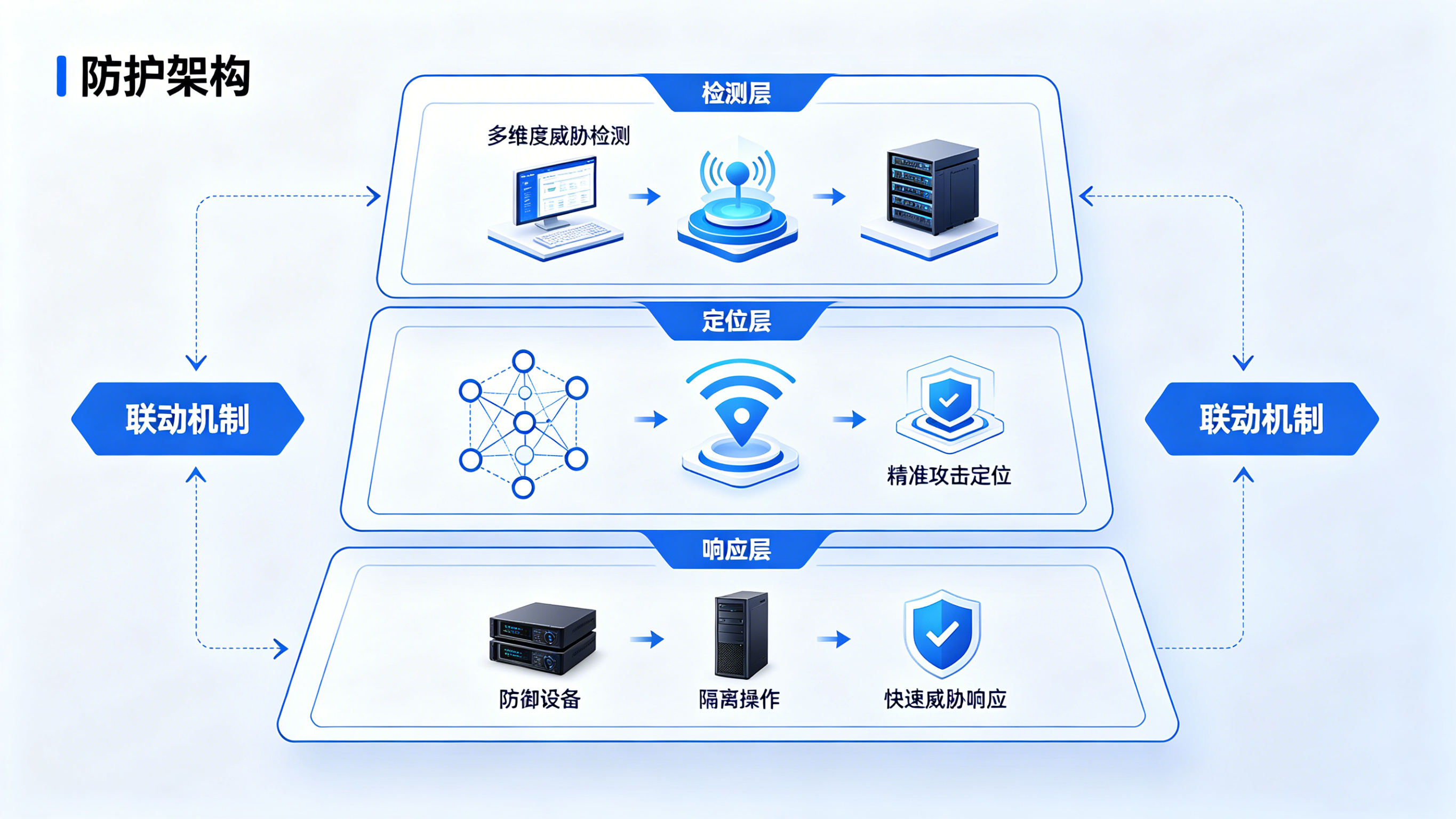 向“隱形滲漏”宣戰(zhàn)：智能監(jiān)測(cè)解決方案全解析