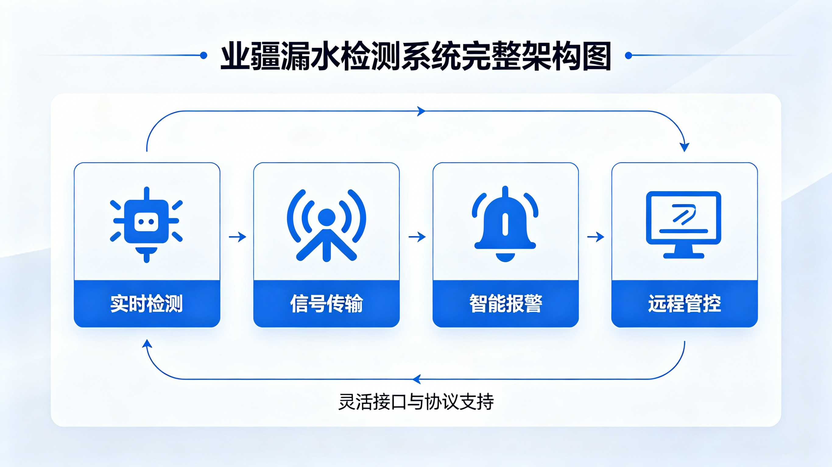 業(yè)疆智能：打造工業(yè)級(jí)漏水檢測系統(tǒng)，守護(hù)工廠安全運(yùn)行