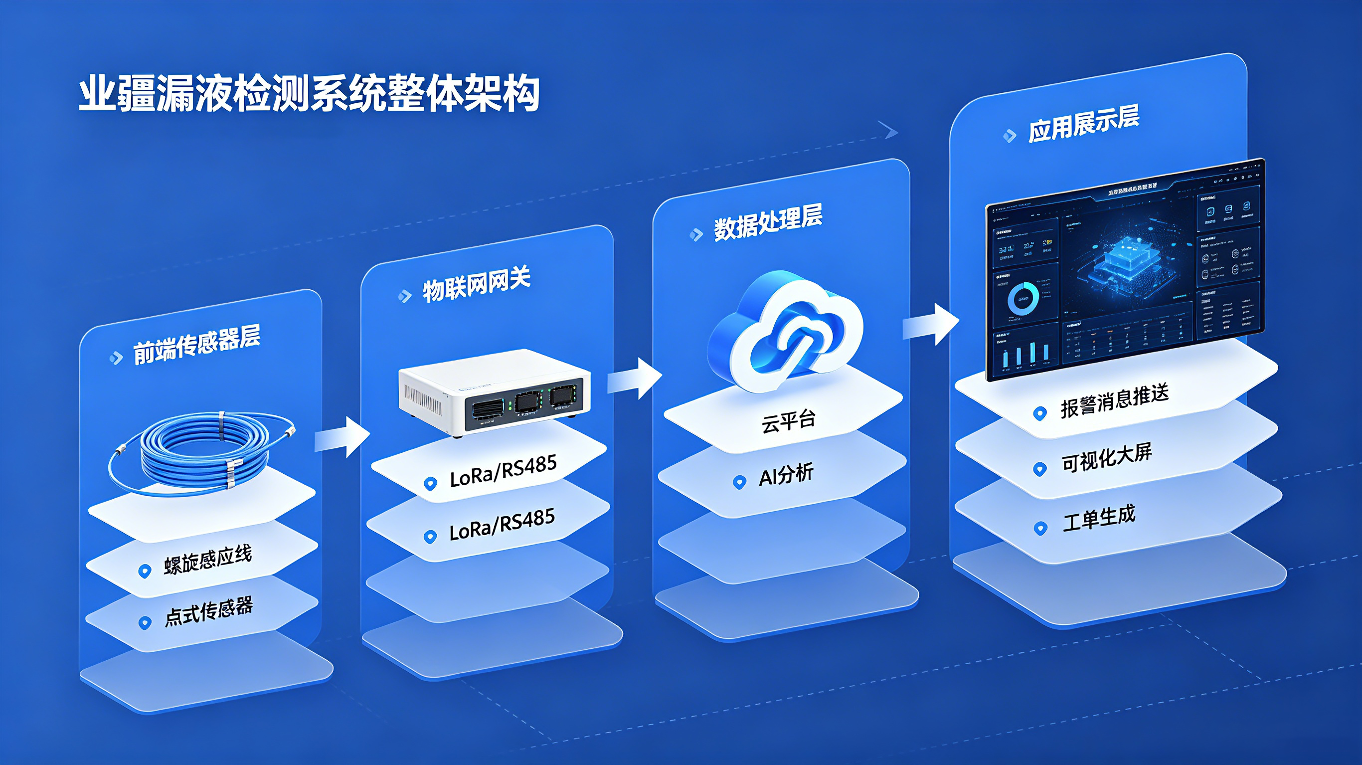 從數(shù)據中心到金屬冶煉：業(yè)疆智能如何用一根感應線織起漏液防控網