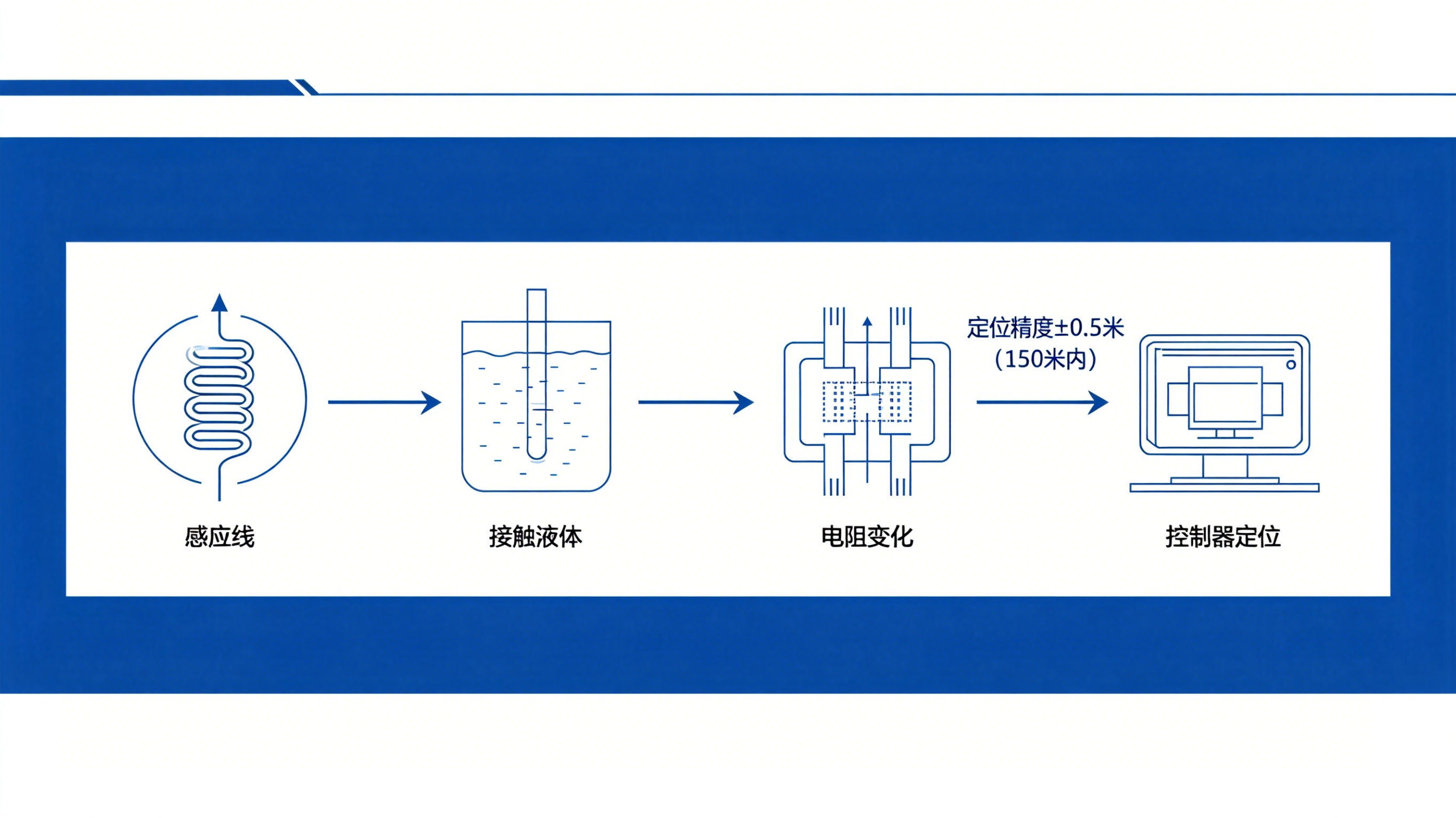 冷卻液微滲找不到？精準定位漏水點，業(yè)疆智能工業(yè)級方案來了