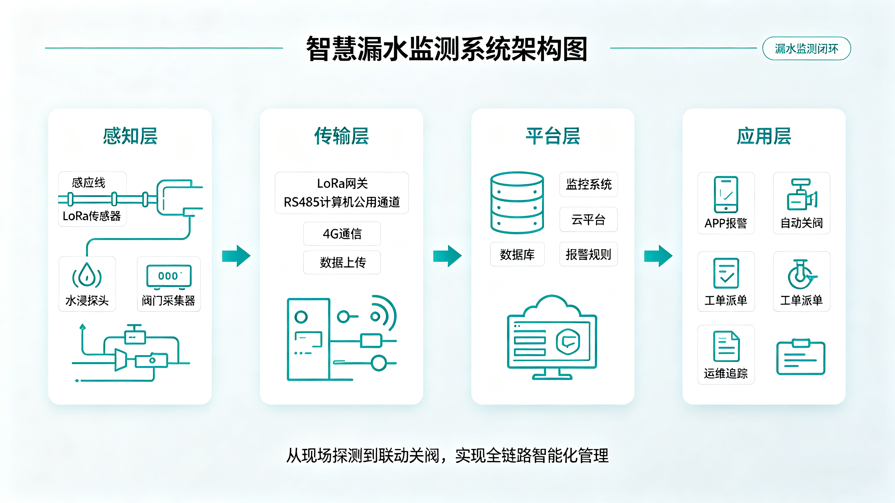 毫秒級(jí)識(shí)“漏”：東莞業(yè)疆如何堵住工業(yè)用水的“隱形黑洞”？
