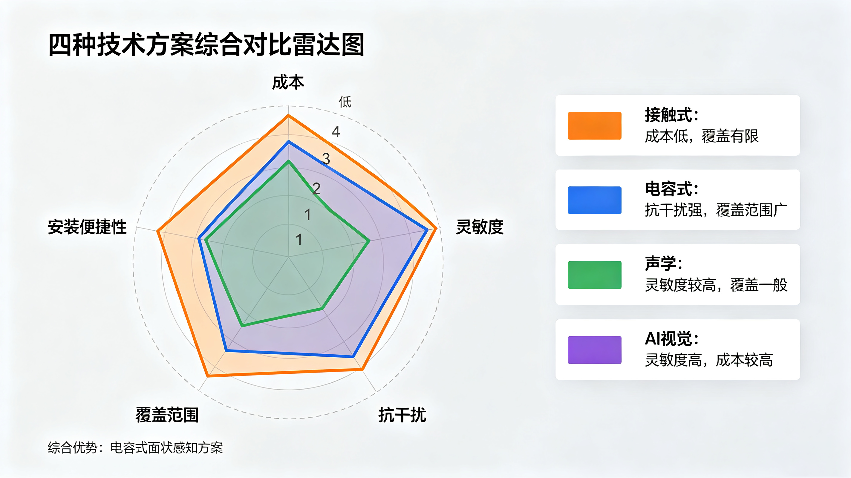 工業(yè)漏水檢測(cè)方案全攻略：從傳統(tǒng)巡檢到智能監(jiān)測(cè)的進(jìn)階之路