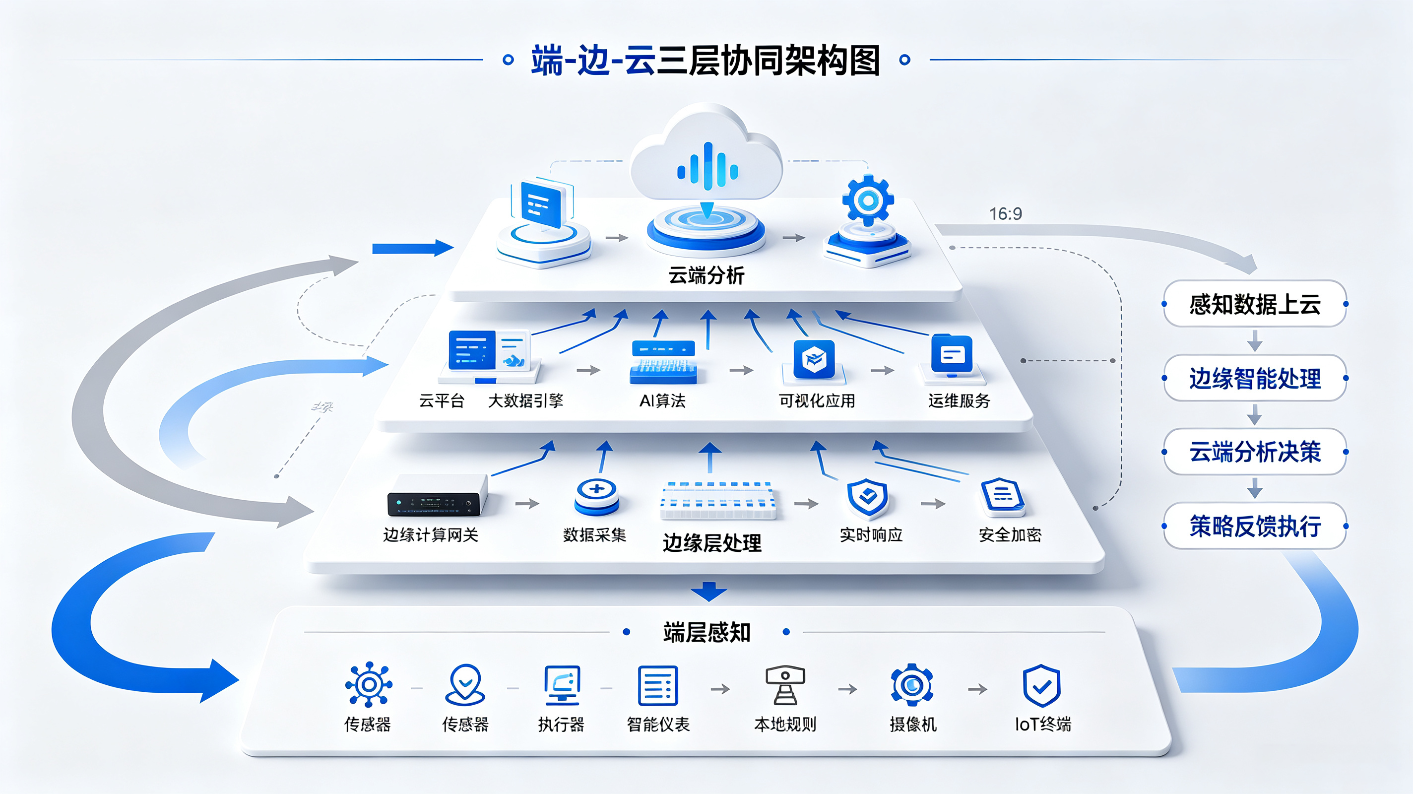 智能傳感器：工業(yè)4.0時代的“神經(jīng)末梢”與智能制造的核心底座