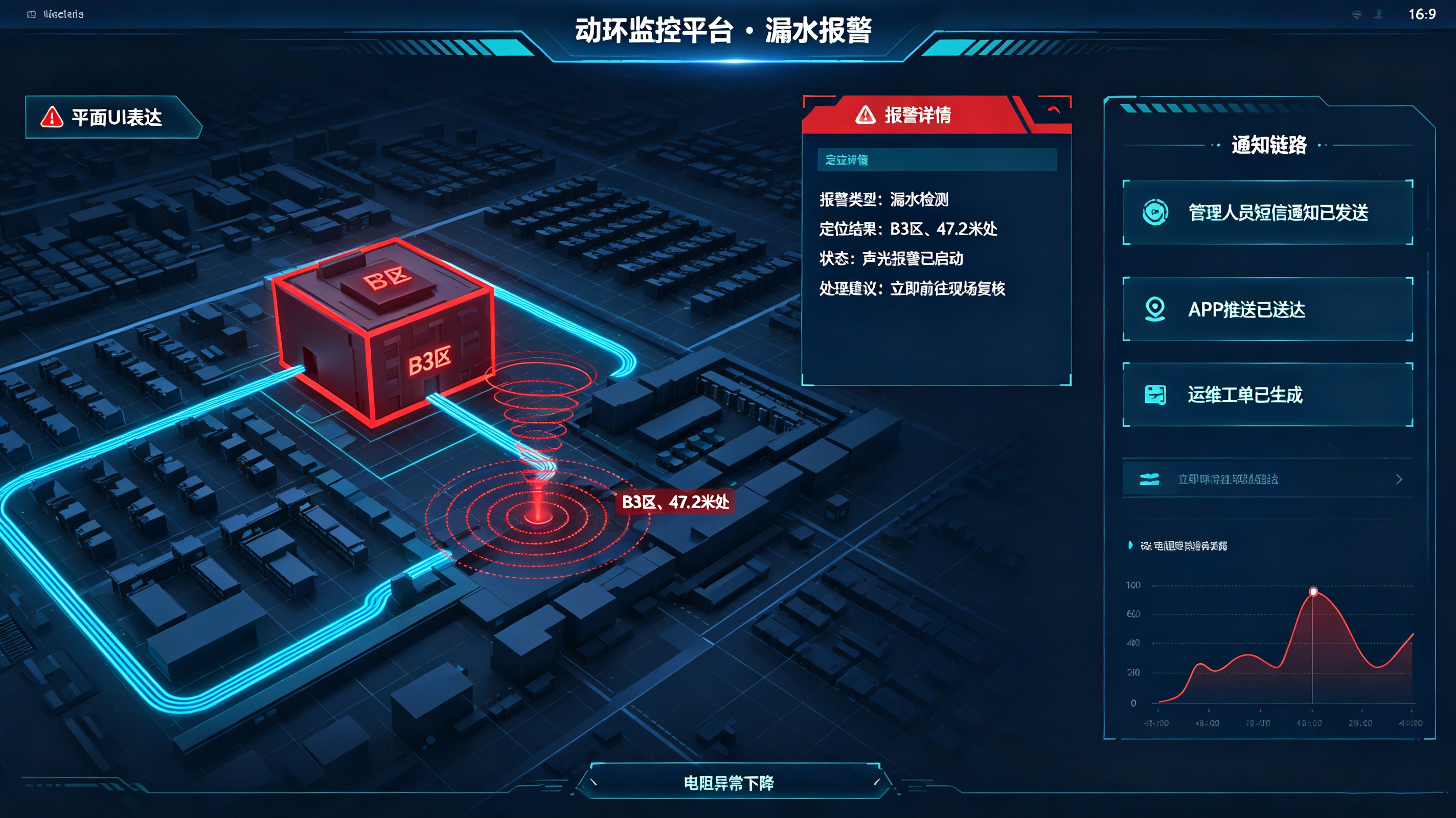 從被動搶險到主動預警：機房水浸報警系統(tǒng)如何改變數(shù)據(jù)中心安全邏輯