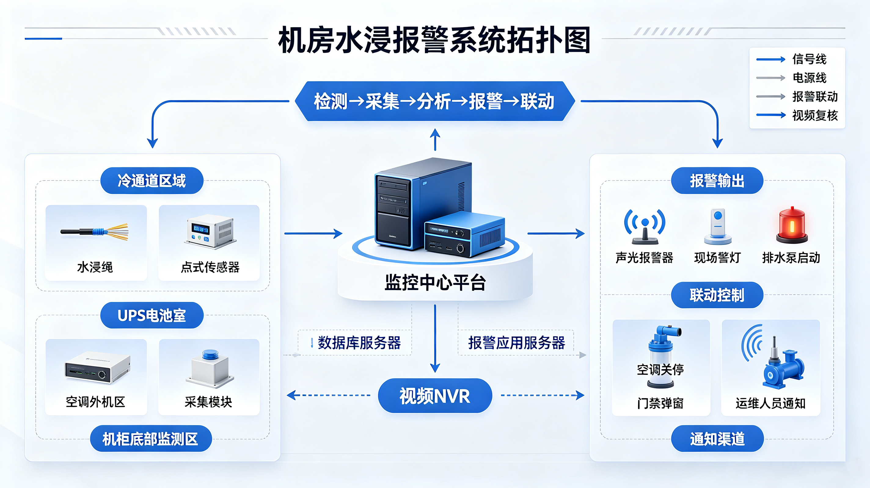 從被動搶險到主動預警：機房水浸報警系統(tǒng)如何改變數(shù)據(jù)中心安全邏輯