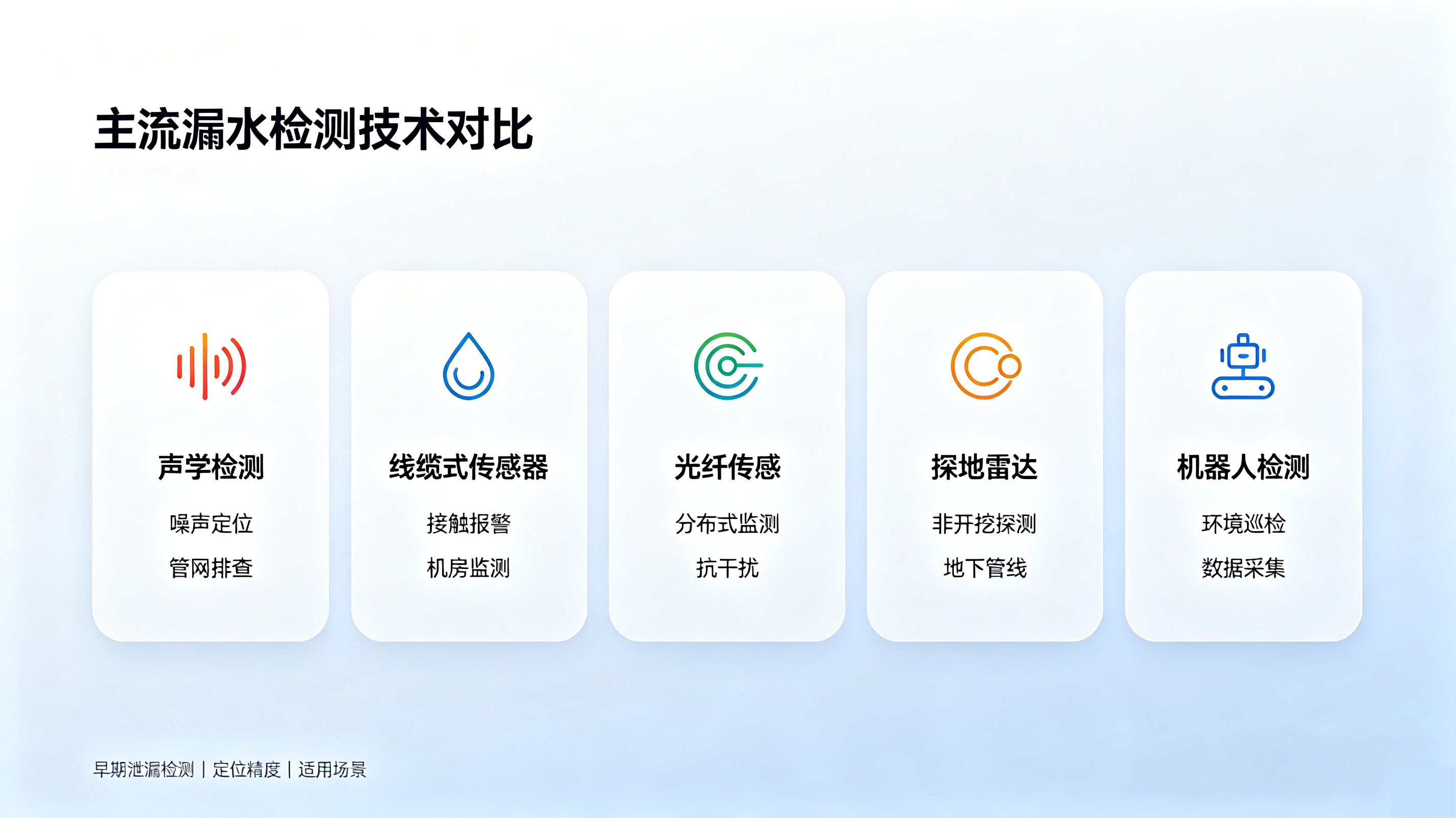 看不見(jiàn)的成本黑洞：工業(yè)漏水檢測(cè)如何為企業(yè)止損？