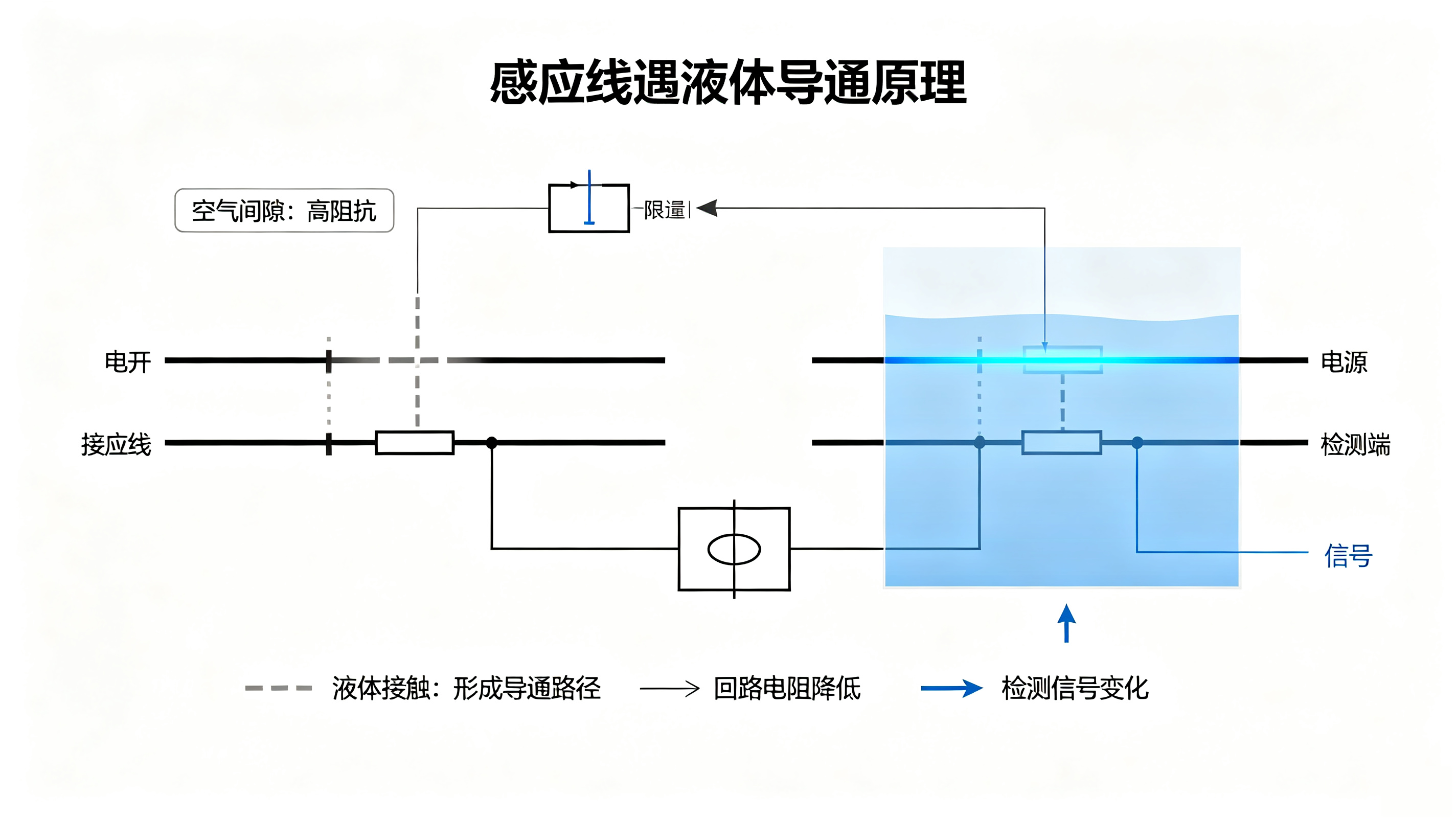 “液冷時(shí)代”的安全守門人：東莞業(yè)疆智能漏液檢測(cè)系統(tǒng)全場(chǎng)景解析
