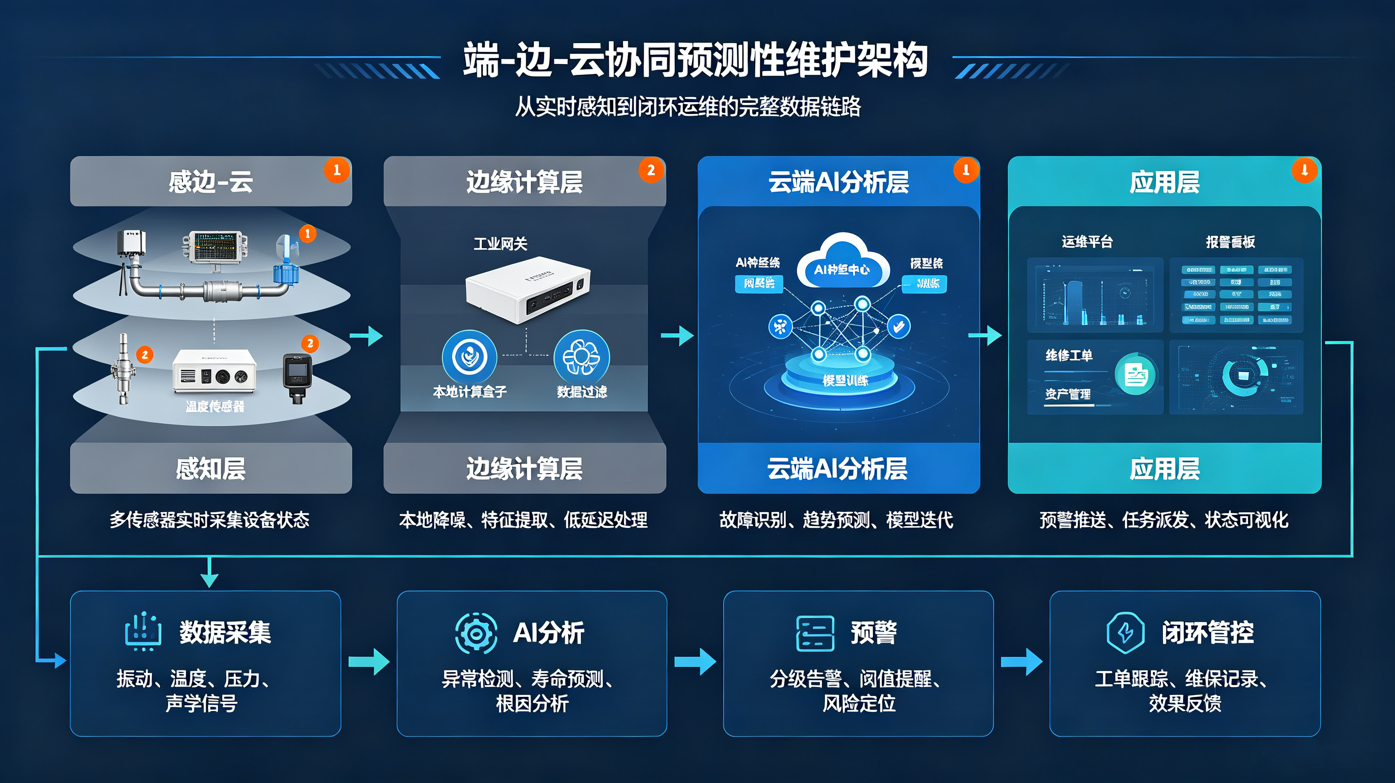 跑冒滴漏每年吞噬百萬(wàn)利潤(rùn)？工業(yè)漏水檢測(cè)的智能化破局之路